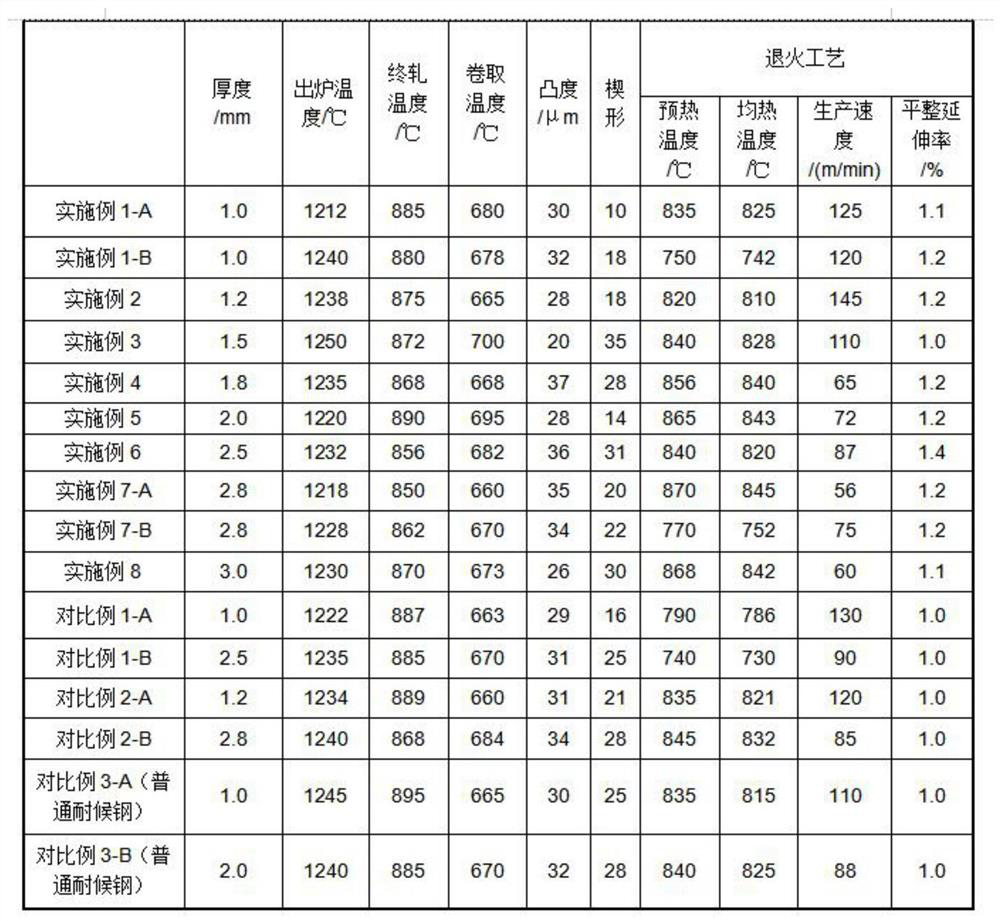 High-strength and high-weather-resistance cold-rolled dual-phase weather-resistant steel and manufacturing method thereof