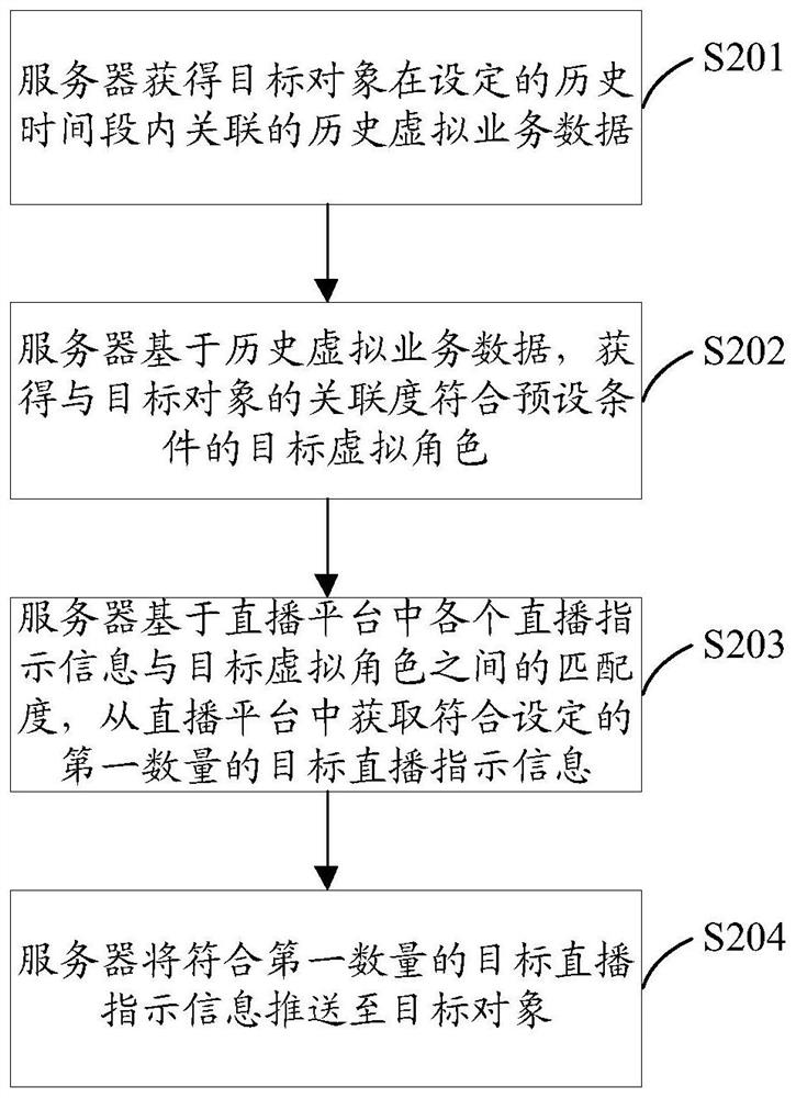 Live broadcast indication information recommendation method and device, equipment and storage medium