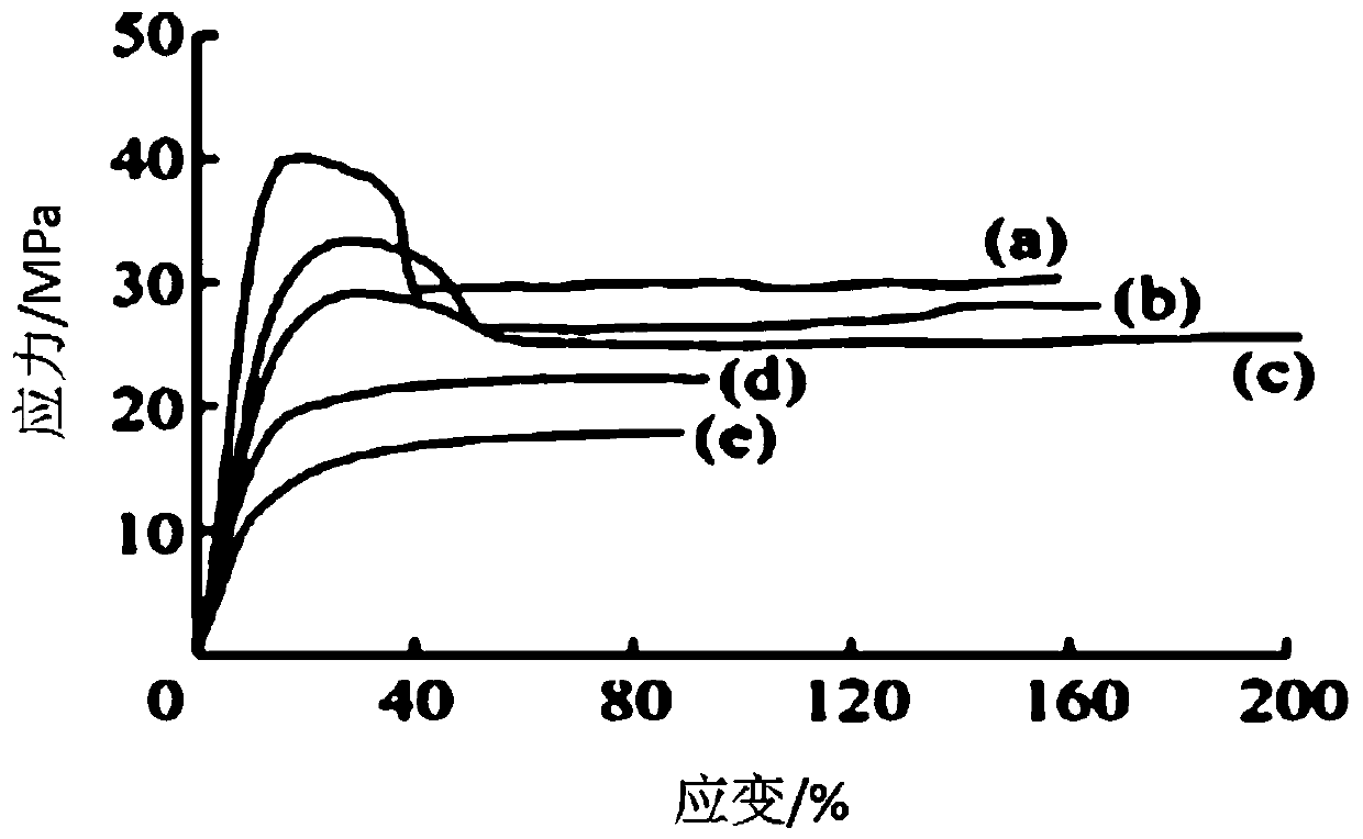 Piezoelectric film, preparation method of piezoelectric film, and piezoelectric film sensor