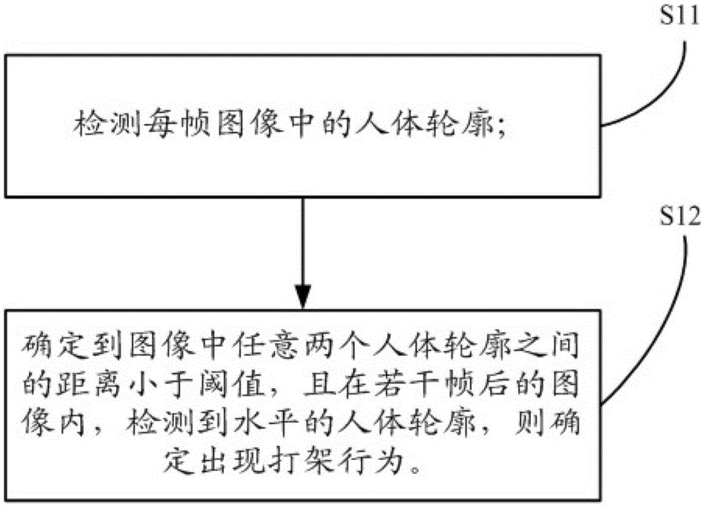 Methods for detecting fighting behavior