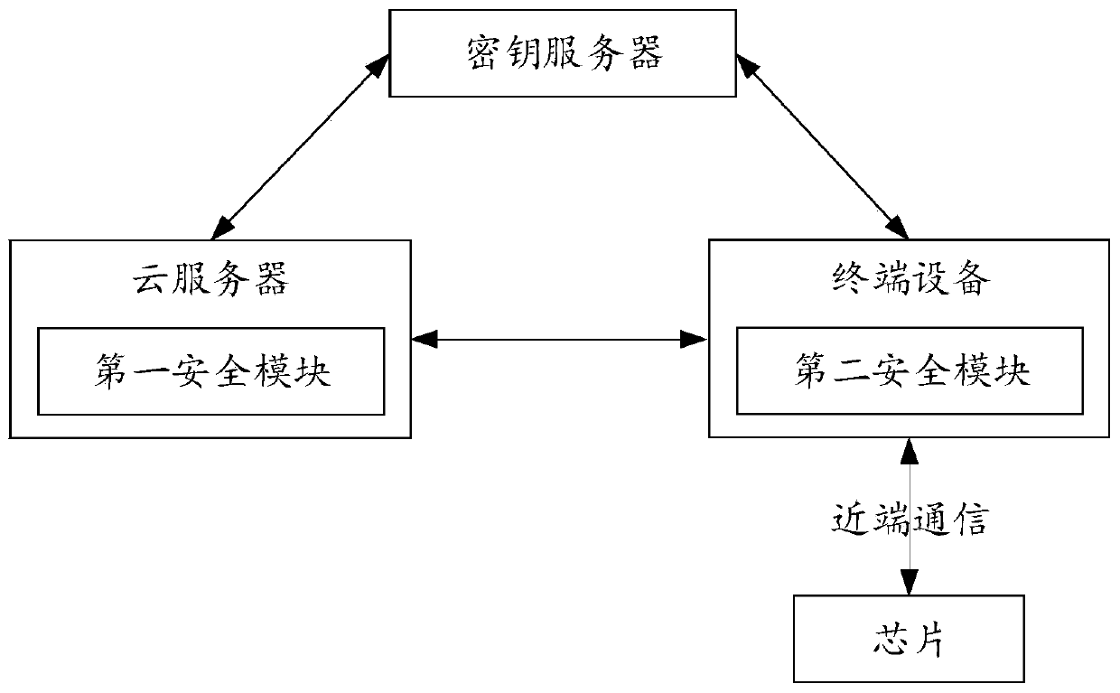 Print program safety burning recording method, chip and printing consumable