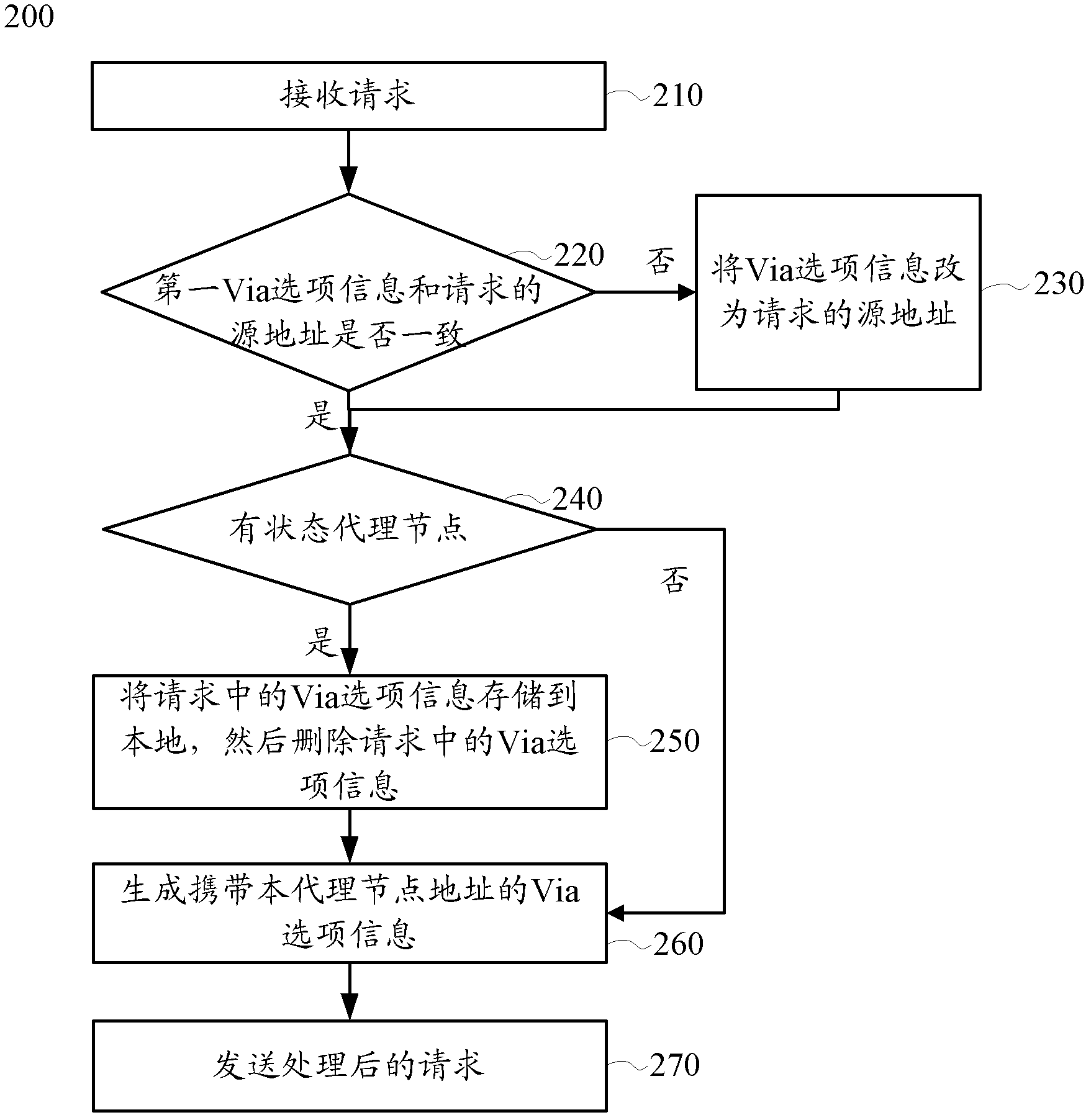 Method and device of data communication in constrained application protocol