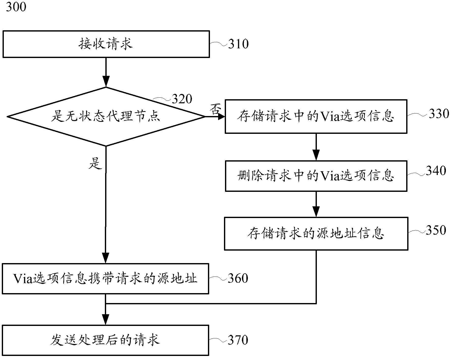 Method and device of data communication in constrained application protocol