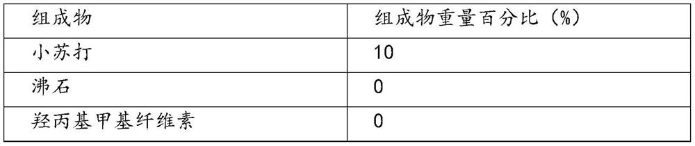 A kind of oral care composition containing baking soda and its preparation method and application