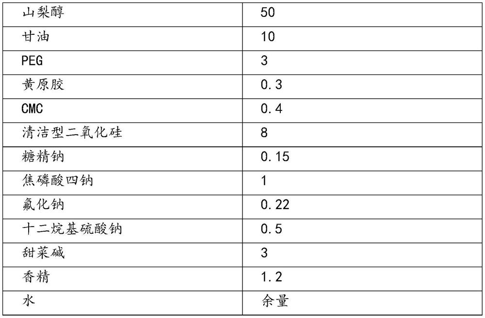 A kind of oral care composition containing baking soda and its preparation method and application