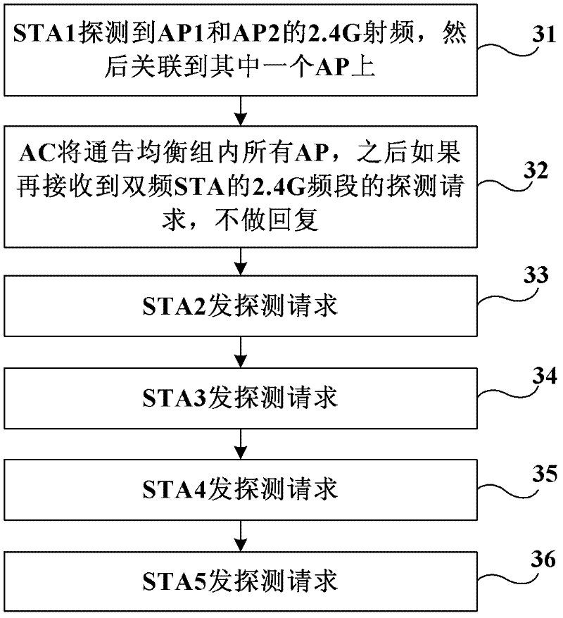 Method, equipment and network for load balancing based on frequency band in wireless local area network