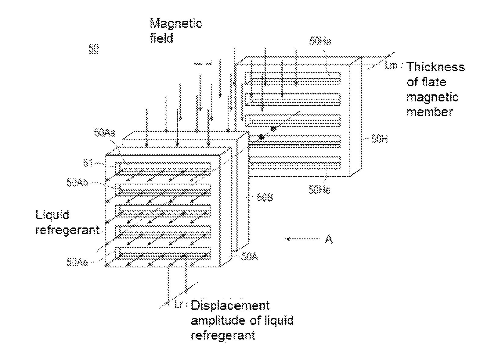 Magnetic heating and cooling device