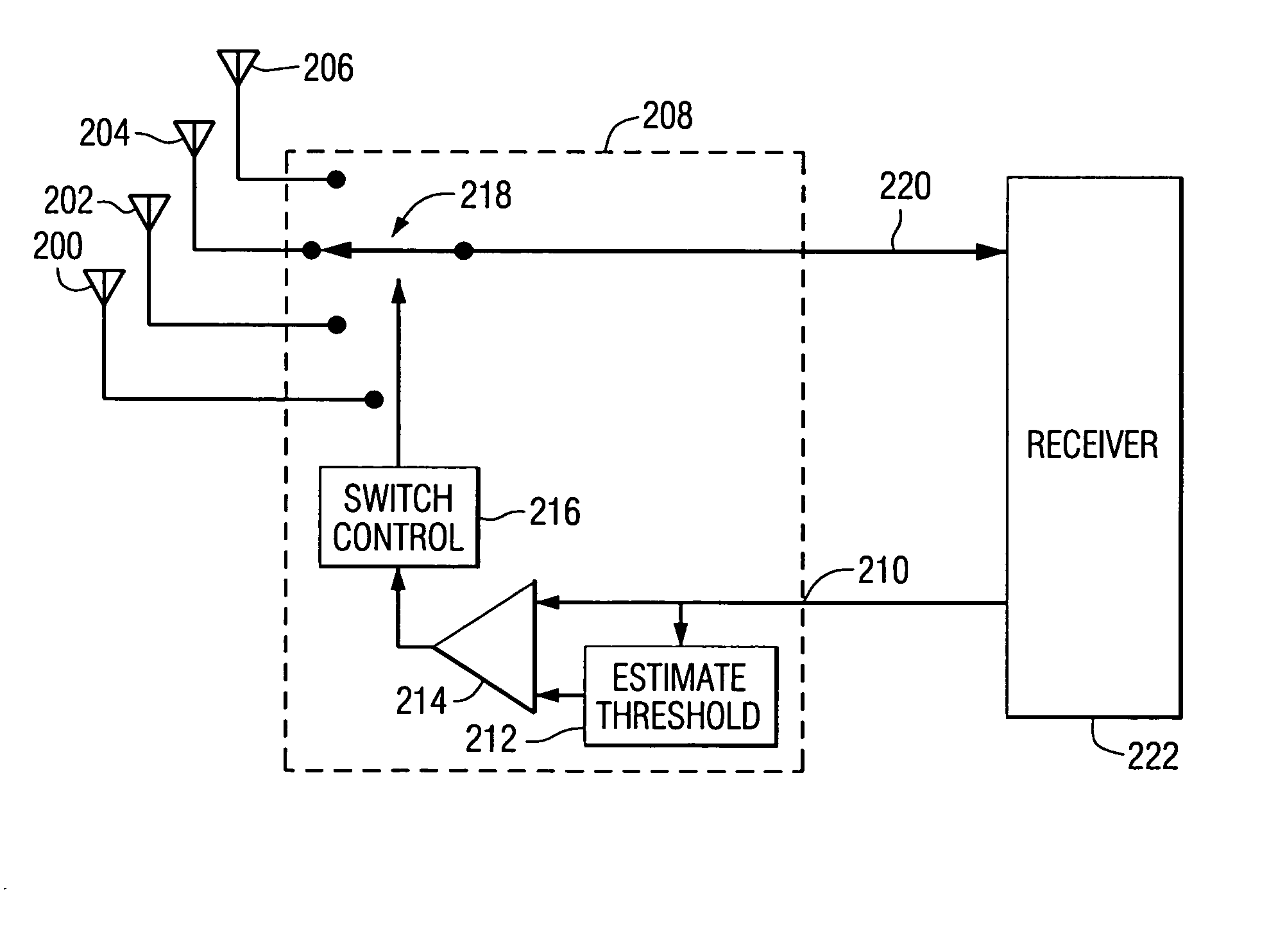 Coherent tracking for FM In-Band On-Channel receivers