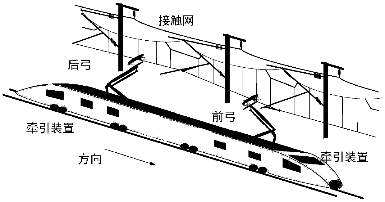 A double-pantograph active control method based on estimated H-infinity control