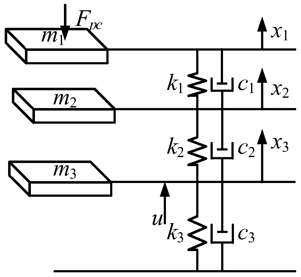 A double-pantograph active control method based on estimated H-infinity control