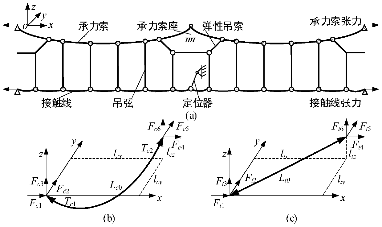 A double-pantograph active control method based on estimated H-infinity control