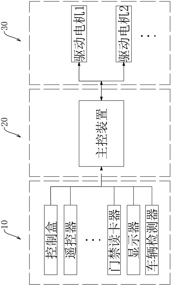 Direct-current driving and controlling system for electric door