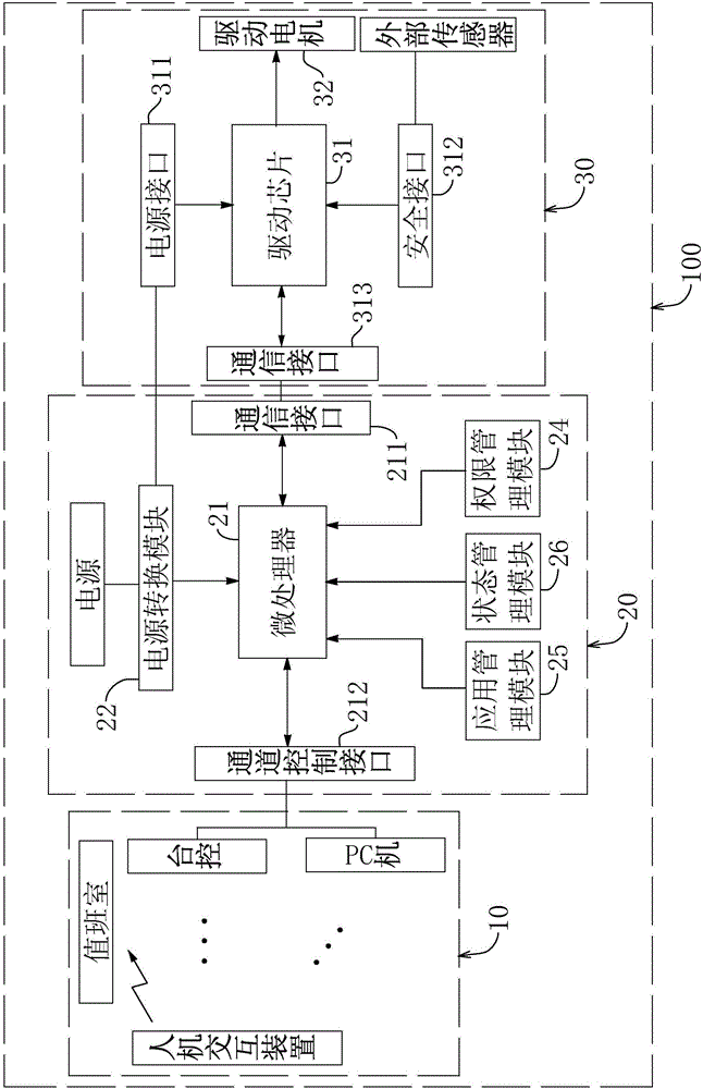 Direct-current driving and controlling system for electric door