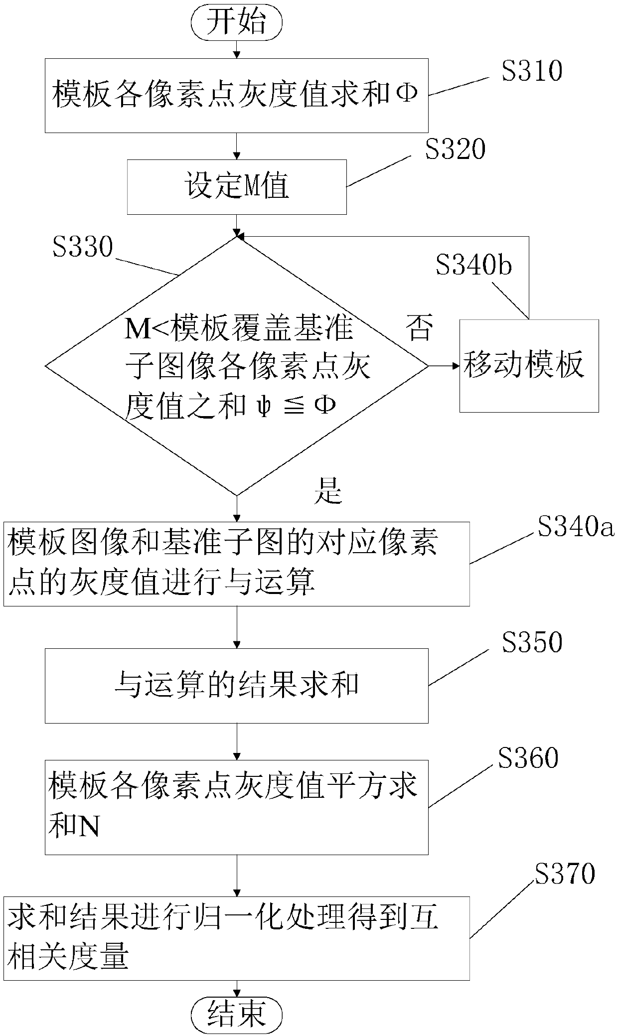 Image matching method and image matching device