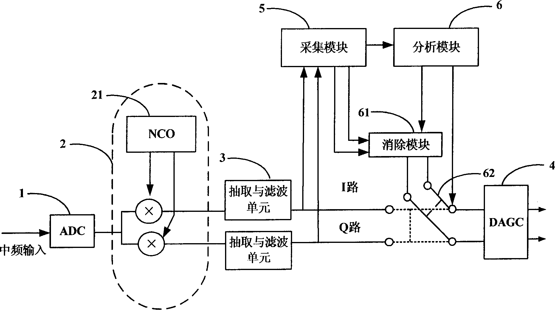 Interference detecting processing system and method