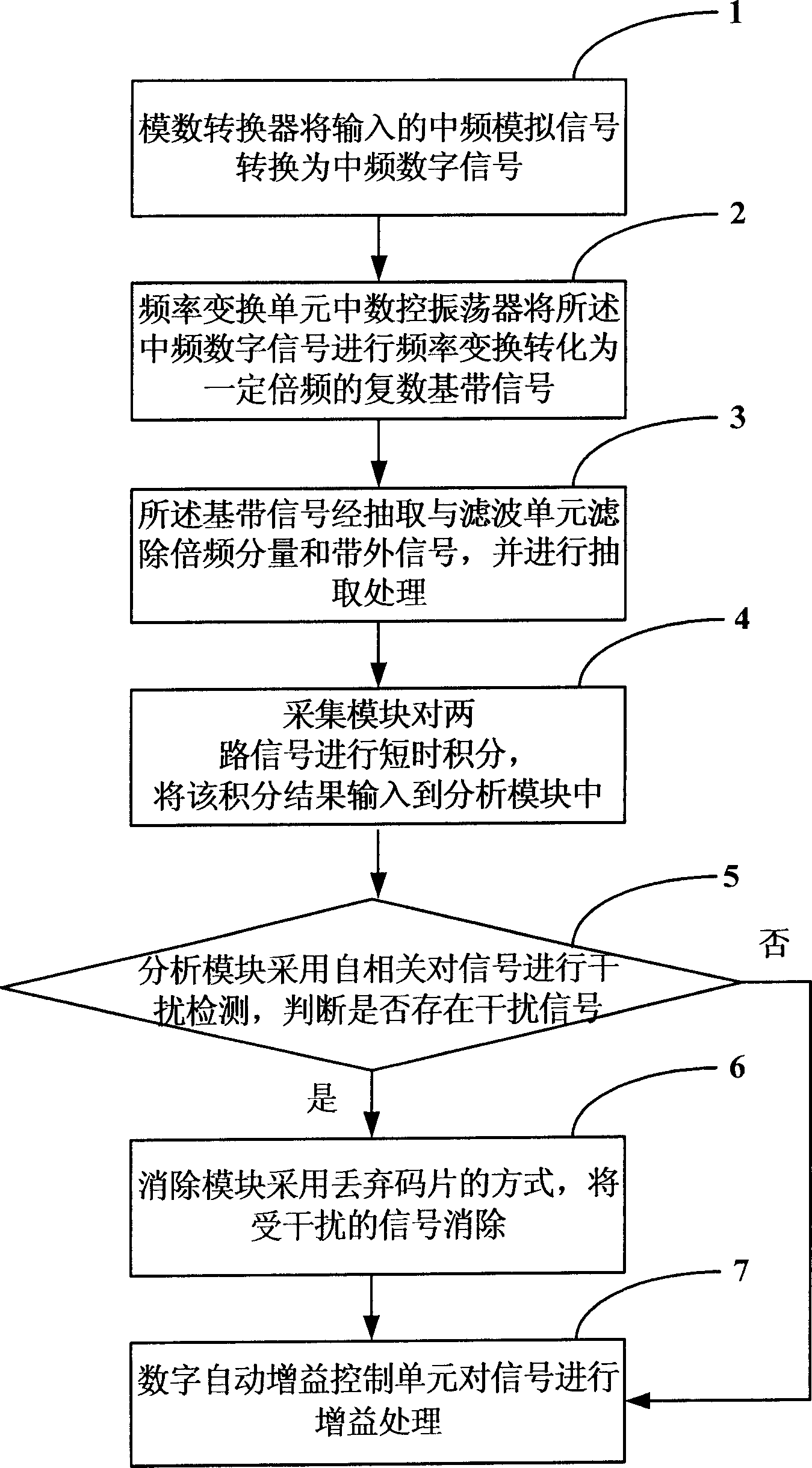 Interference detecting processing system and method