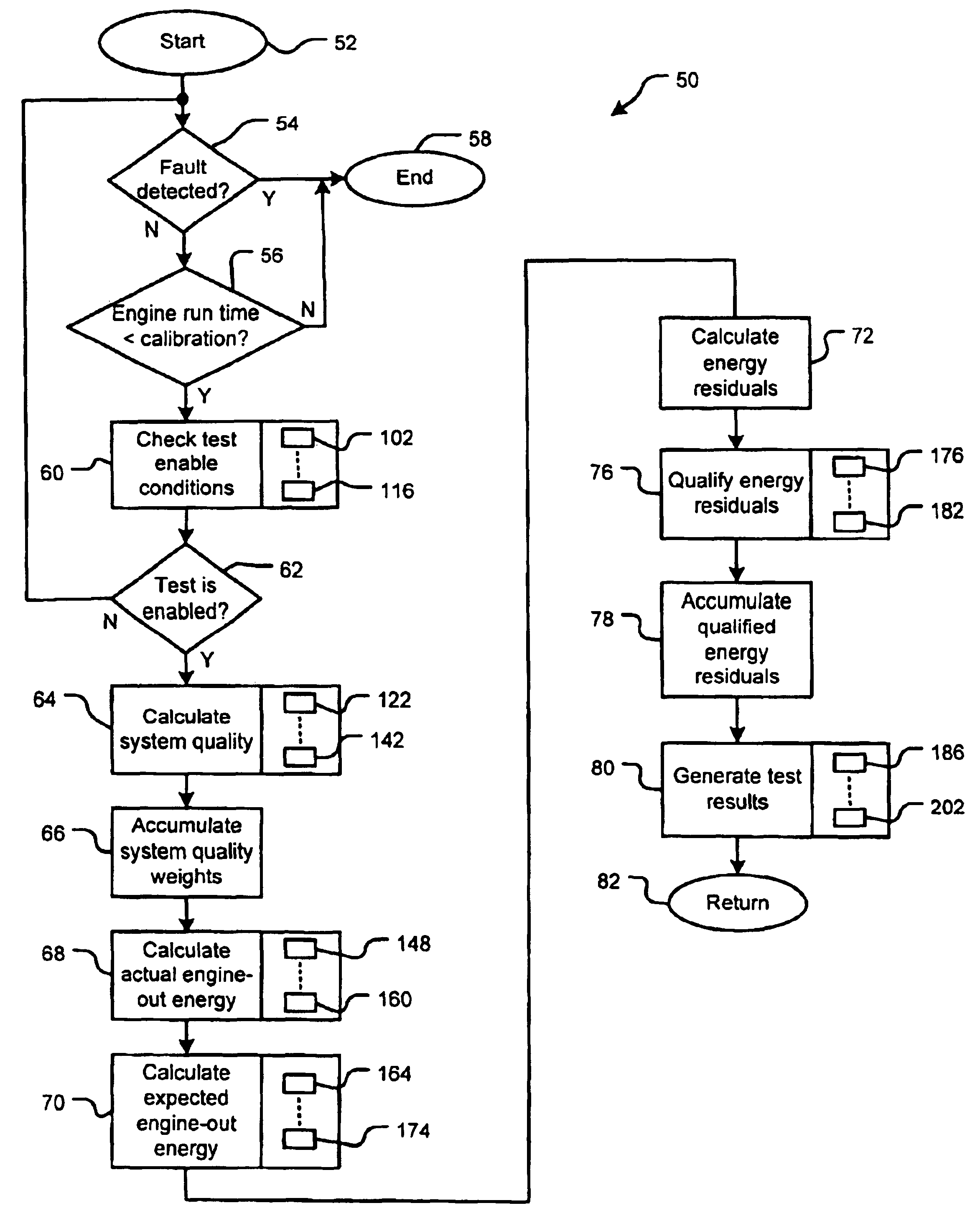 Method for on-board diagnosis of cold start emissions reduction control strategy