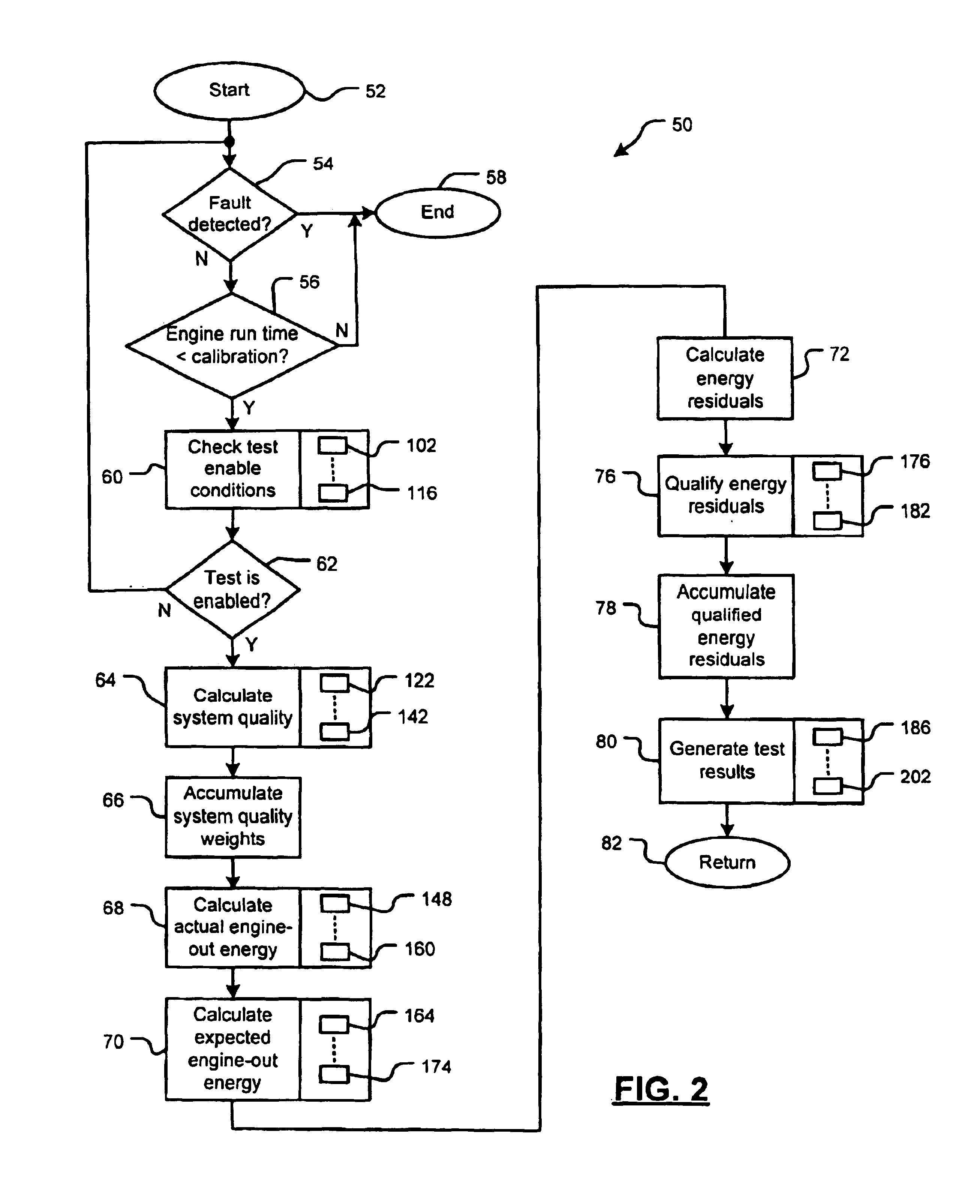 Method for on-board diagnosis of cold start emissions reduction control strategy