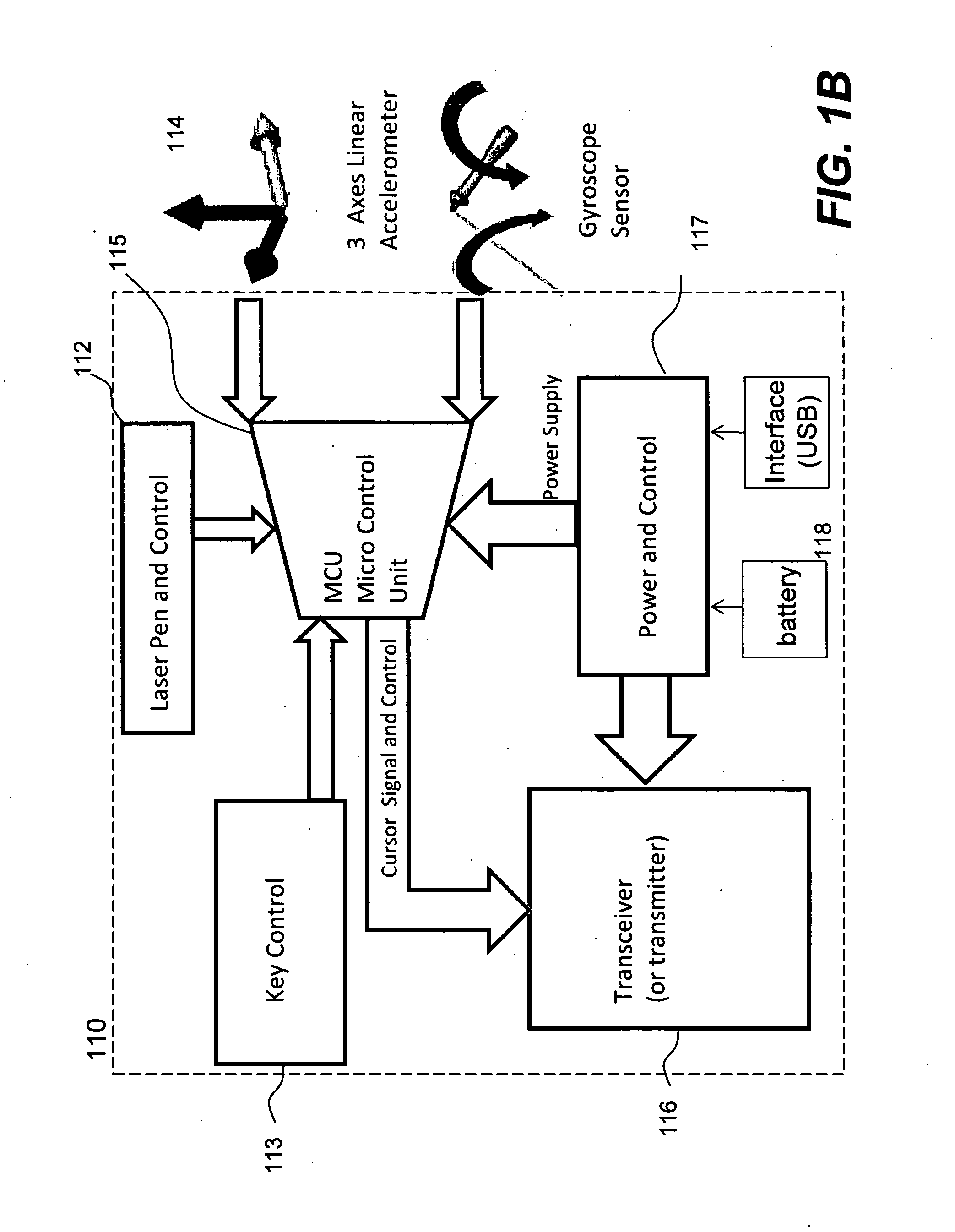 Remote controls for electronic display board