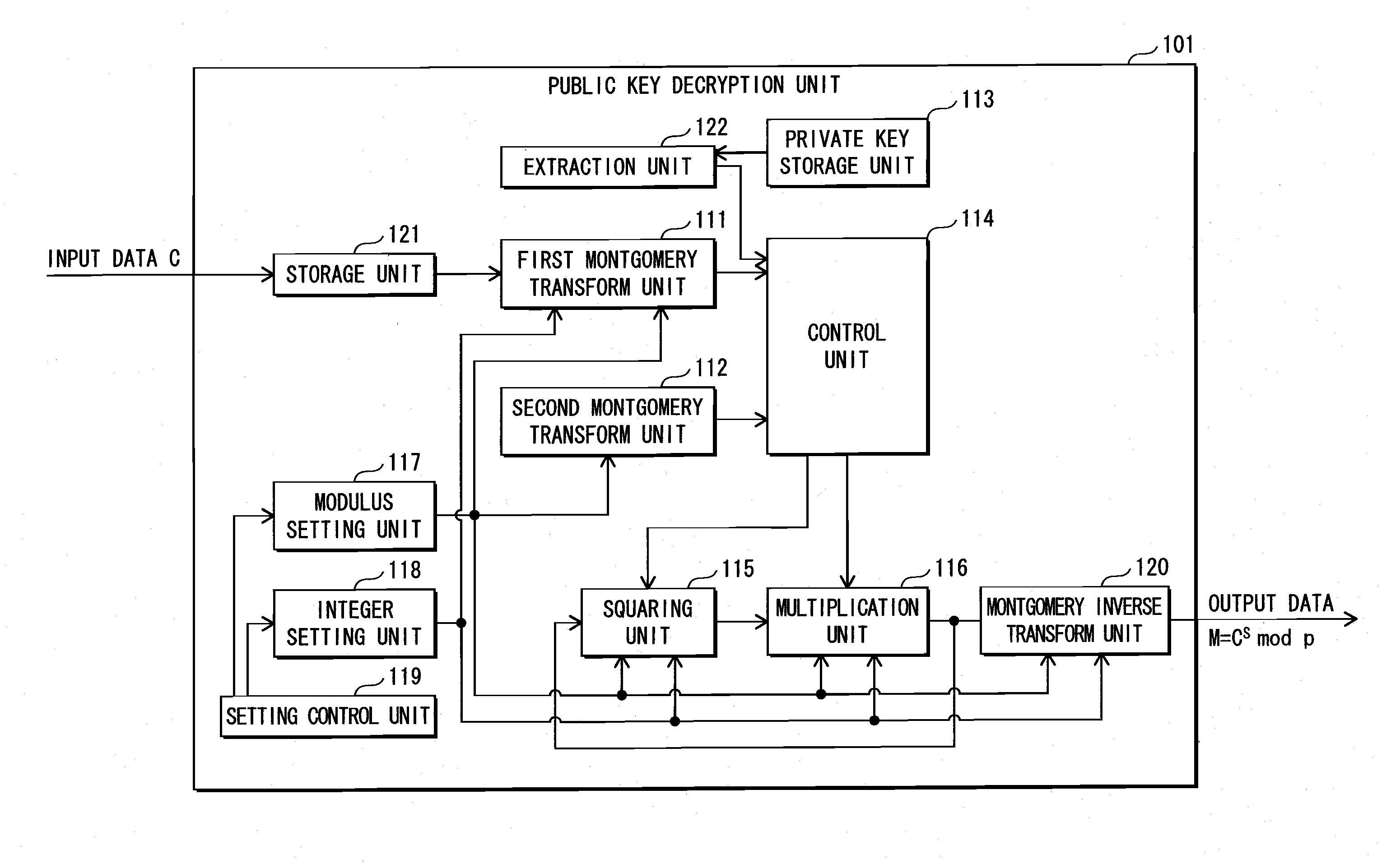 Information security device, information security method, computer program, computer-readable recording medium, and integrated circuit