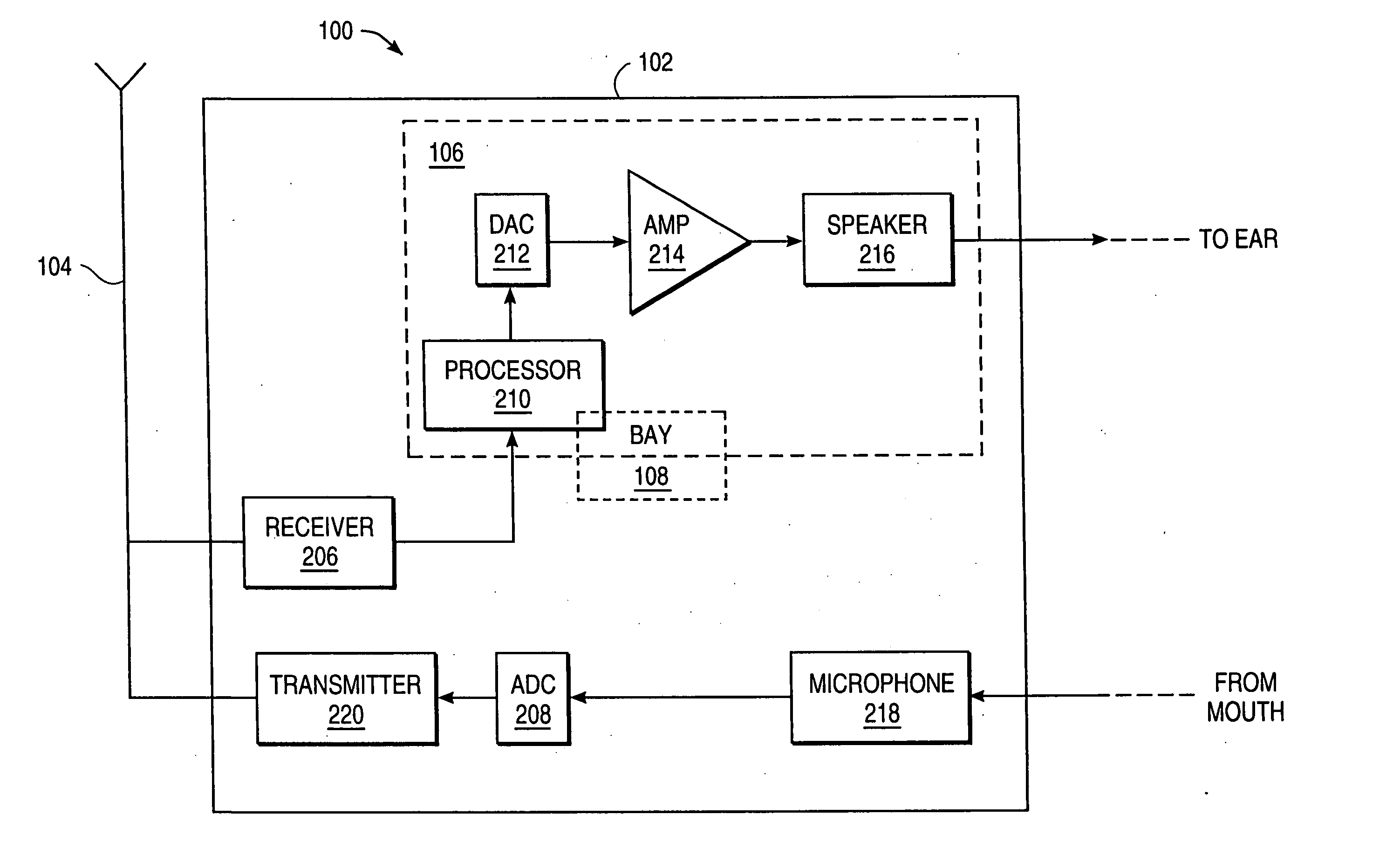 Integrated hearing aid for telecommunications devices