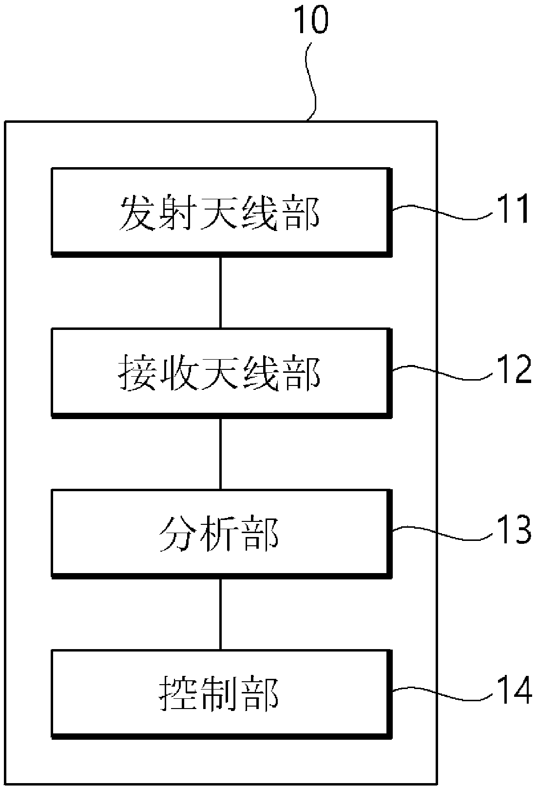 System for exploring underground geophysical properties and method for analyzing underground geophysical properties using same