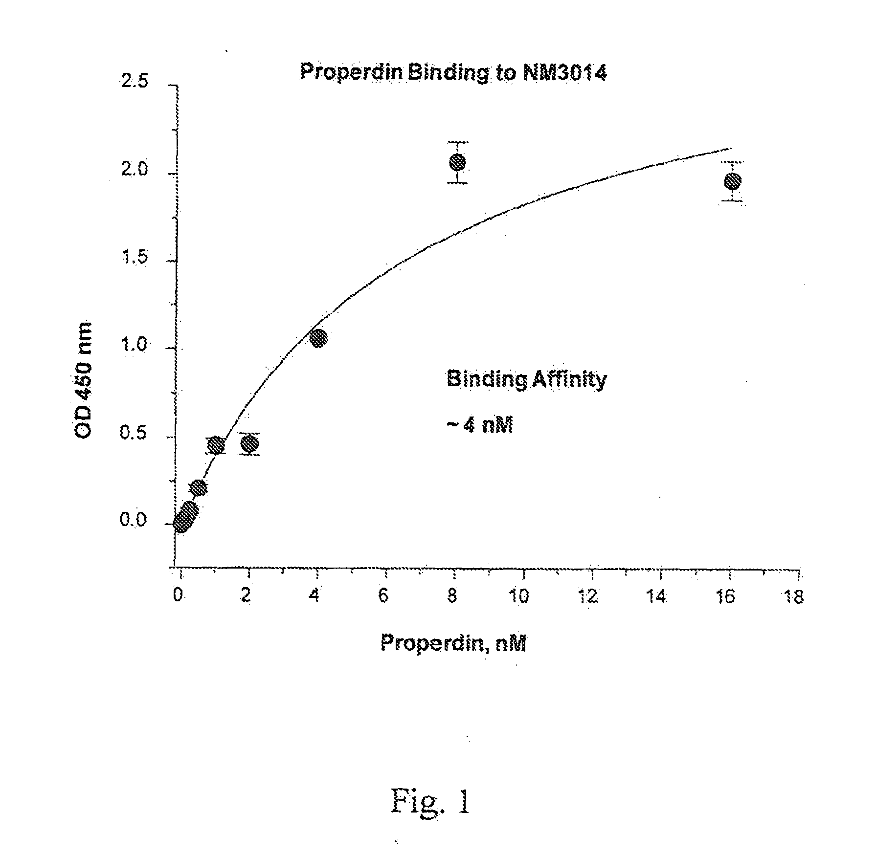 Methods and compositions of inhibiting complement and cellular activation with dextran sulfate