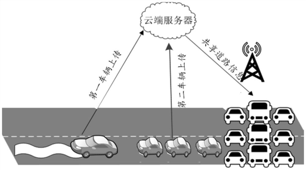 Road information sharing method, device and system