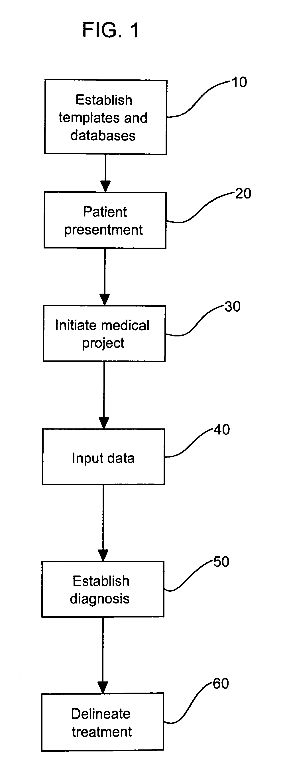 Automated method for medical care management