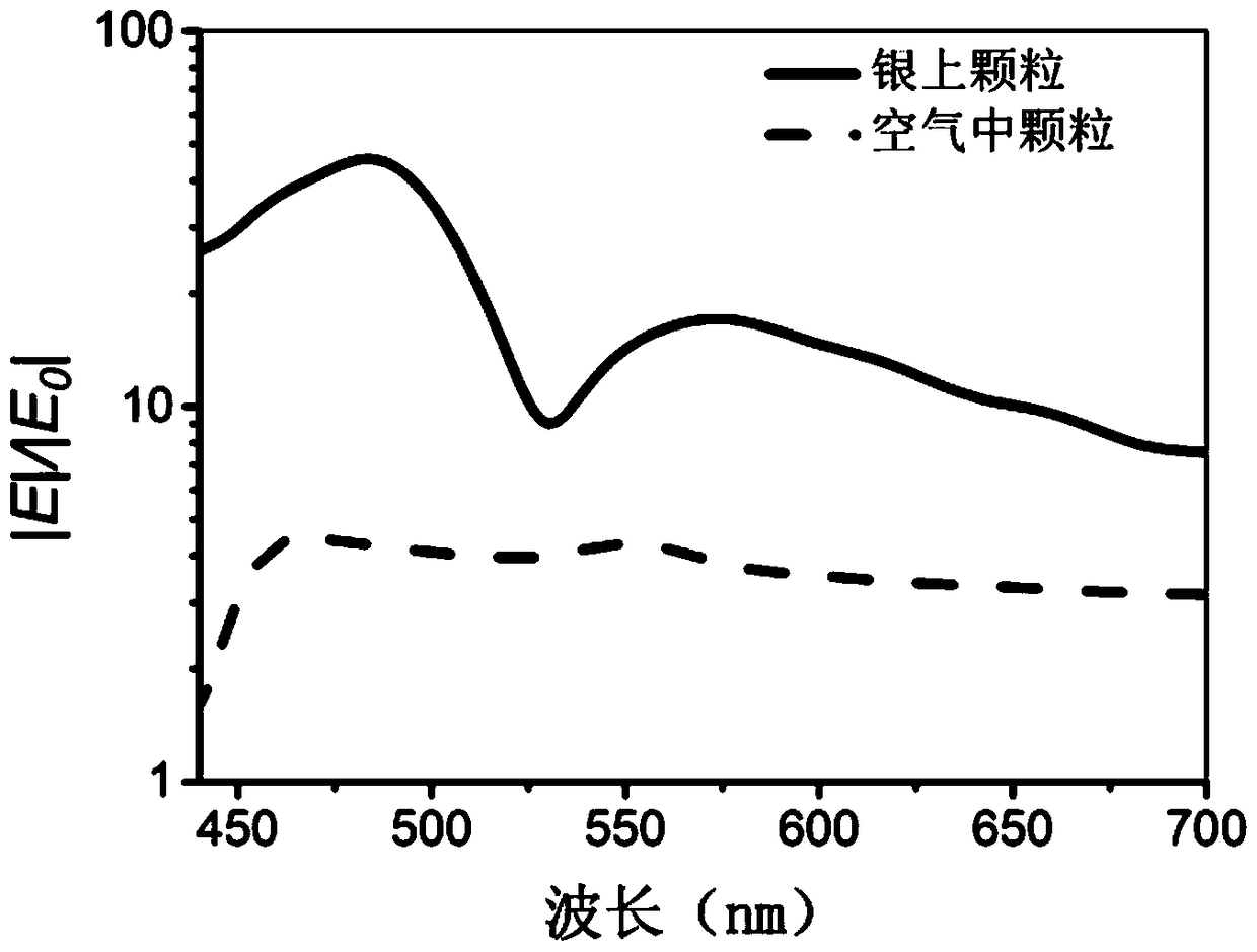 electric field enhancement structure