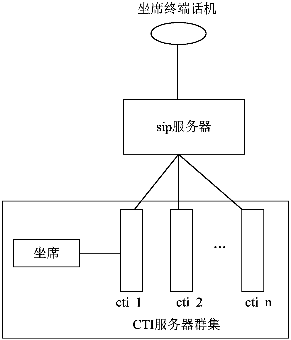 Disaster tolerance method of customer service system, communication equipment and storage medium