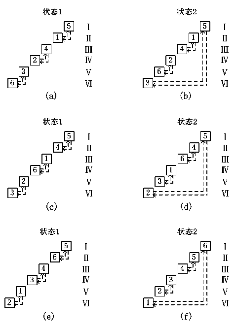 Particle filter weight processing and resampling method based on FPGA