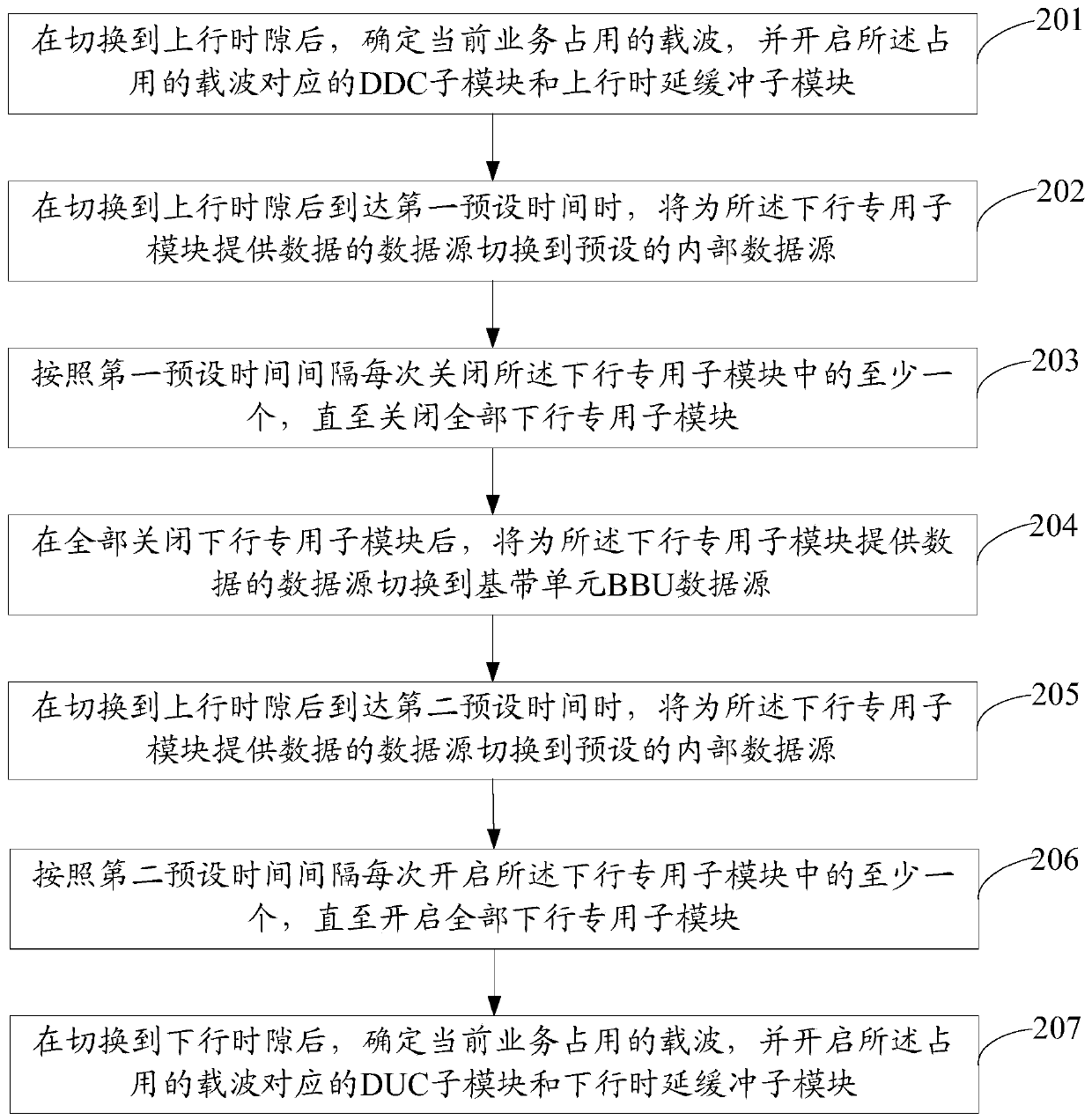 Method and device for controlling power consumption of radio frequency remote unit rru
