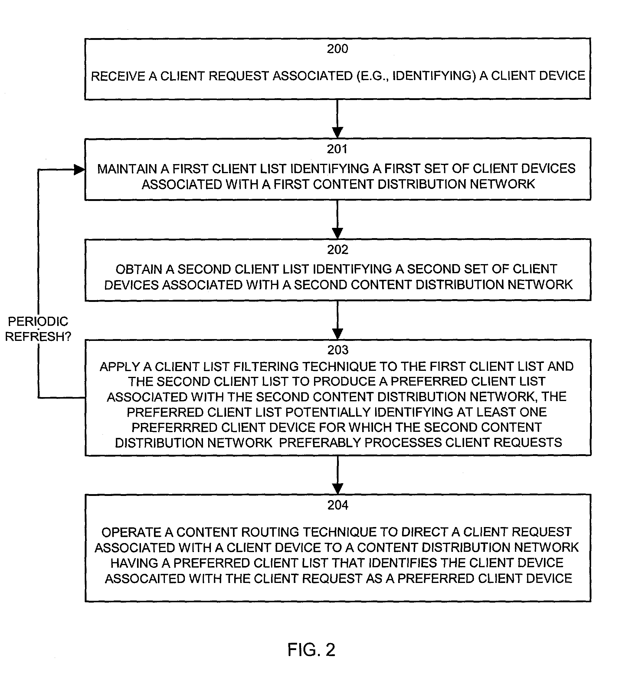 Methods and apparatus for processing client requests in a content distribution network using client lists