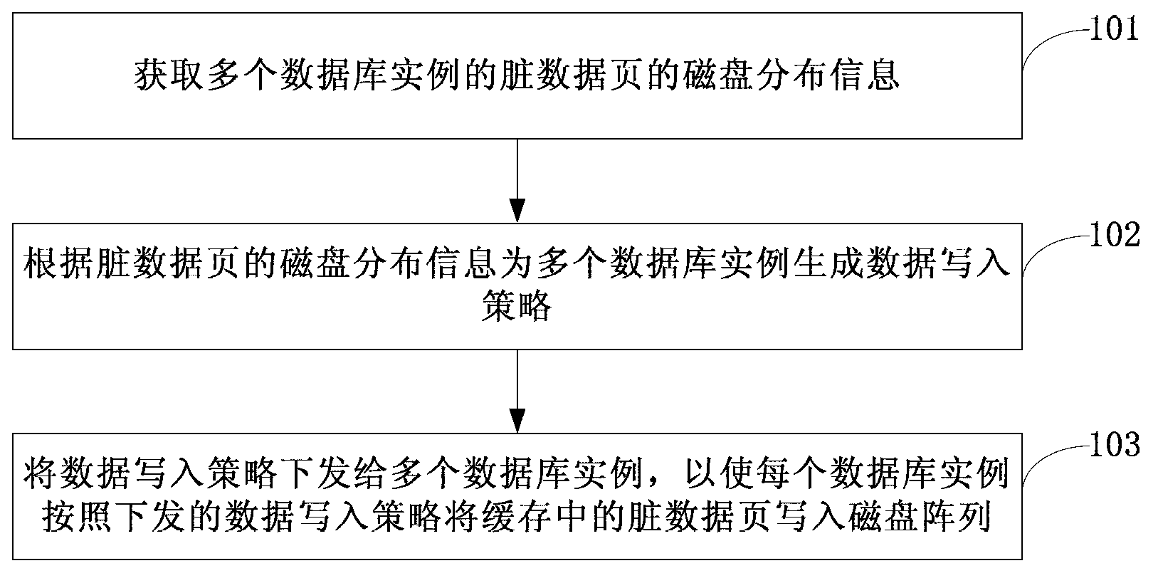 Method, system and equipment for controlling data writing