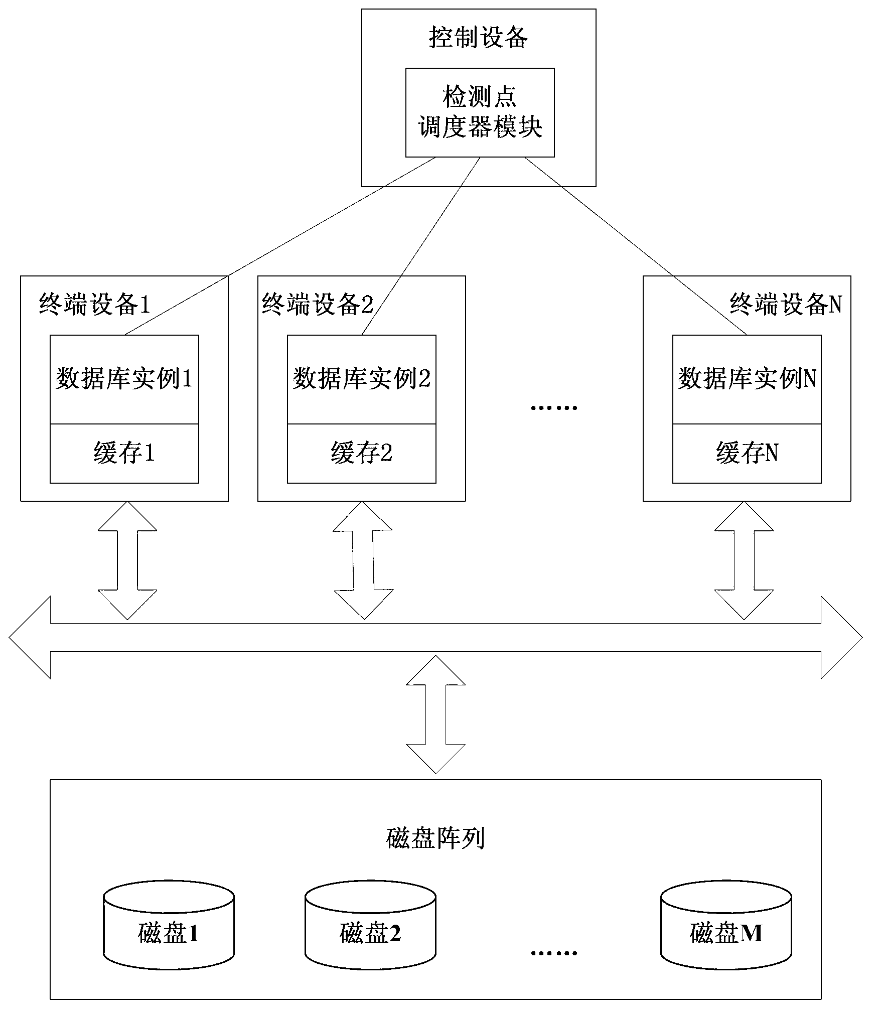 Method, system and equipment for controlling data writing