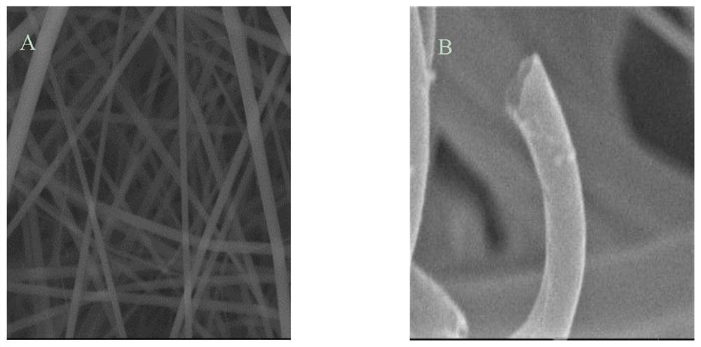 A kind of preparation method of controlled-release antibacterial packaging fiber film with ph intelligent response