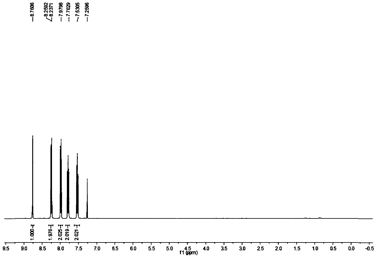 Preparing method of acridine