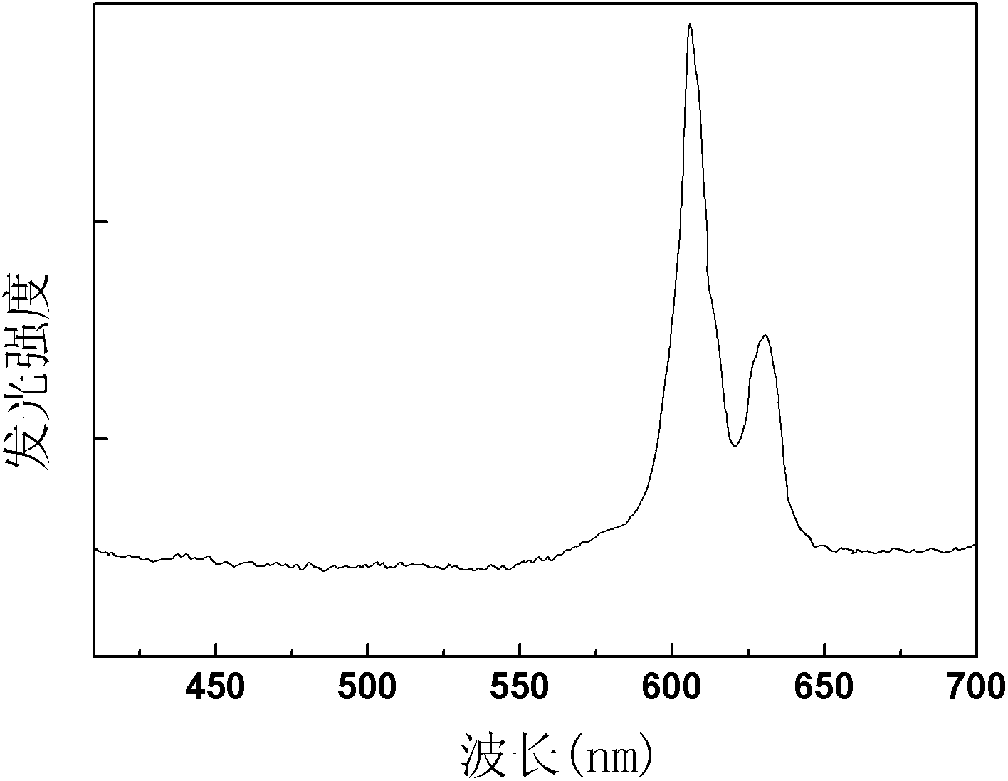 Manganese-chromium-doped zinc tungstate luminescent material and preparation method and application thereof