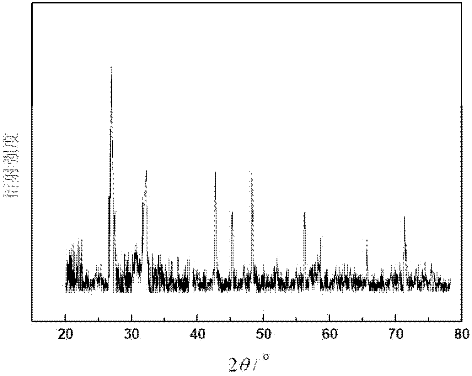 Manganese-chromium-doped zinc tungstate luminescent material and preparation method and application thereof