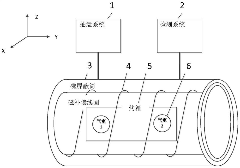 A three-axis integrated serf atomic spin gyroscope