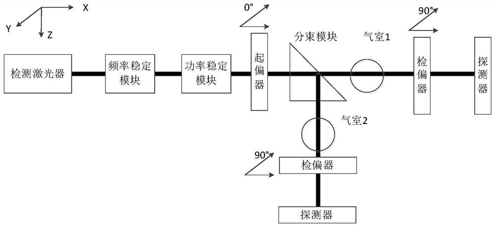 A three-axis integrated serf atomic spin gyroscope