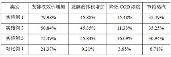 A kind of continuous culture method of penicillin fermented liquid