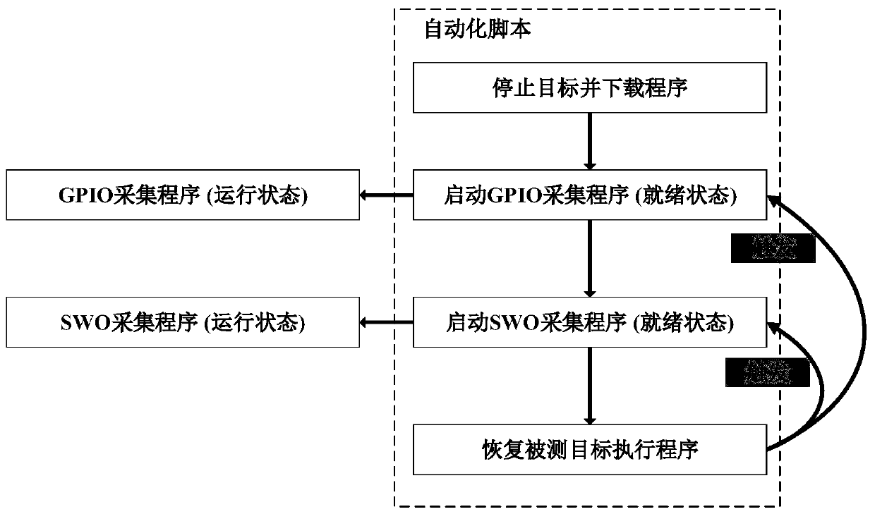 Embedded hardware-assisted track tracking synchronization method in distributed environment