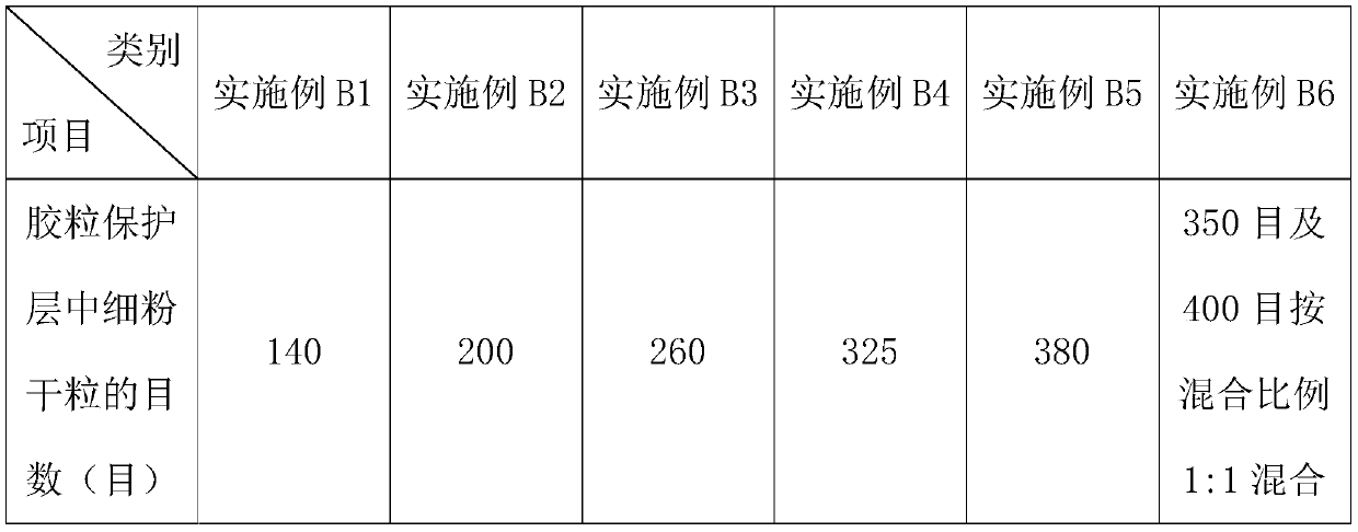 Three-dimensional multicolor dry-grain polished ceramic large plate and preparation method thereof