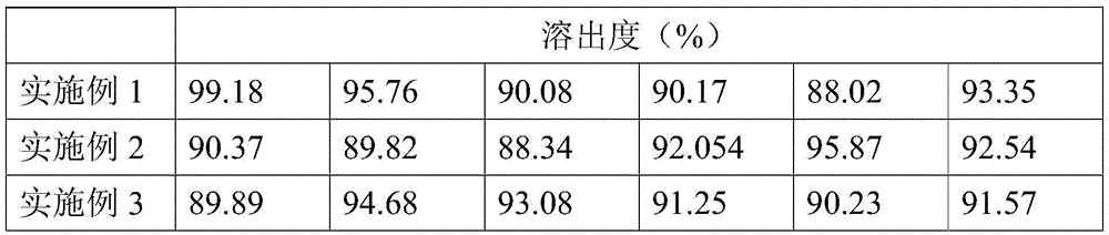 Metformin and acipimox compound composition and preparation method thereof