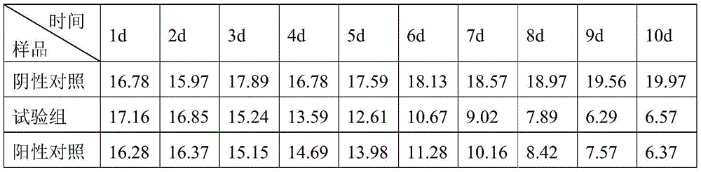 Metformin and acipimox compound composition and preparation method thereof