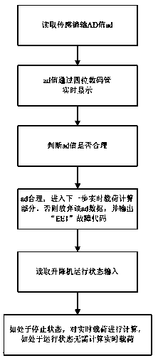 Lifter overload protection device and fault diagnosis method