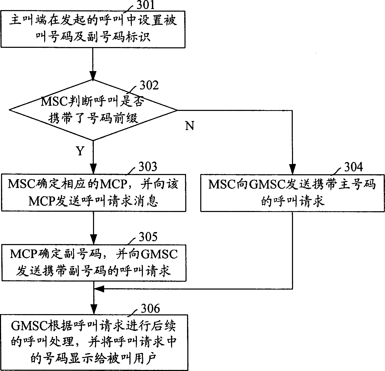 Method for realizing one card multi-number business in mobile communication system
