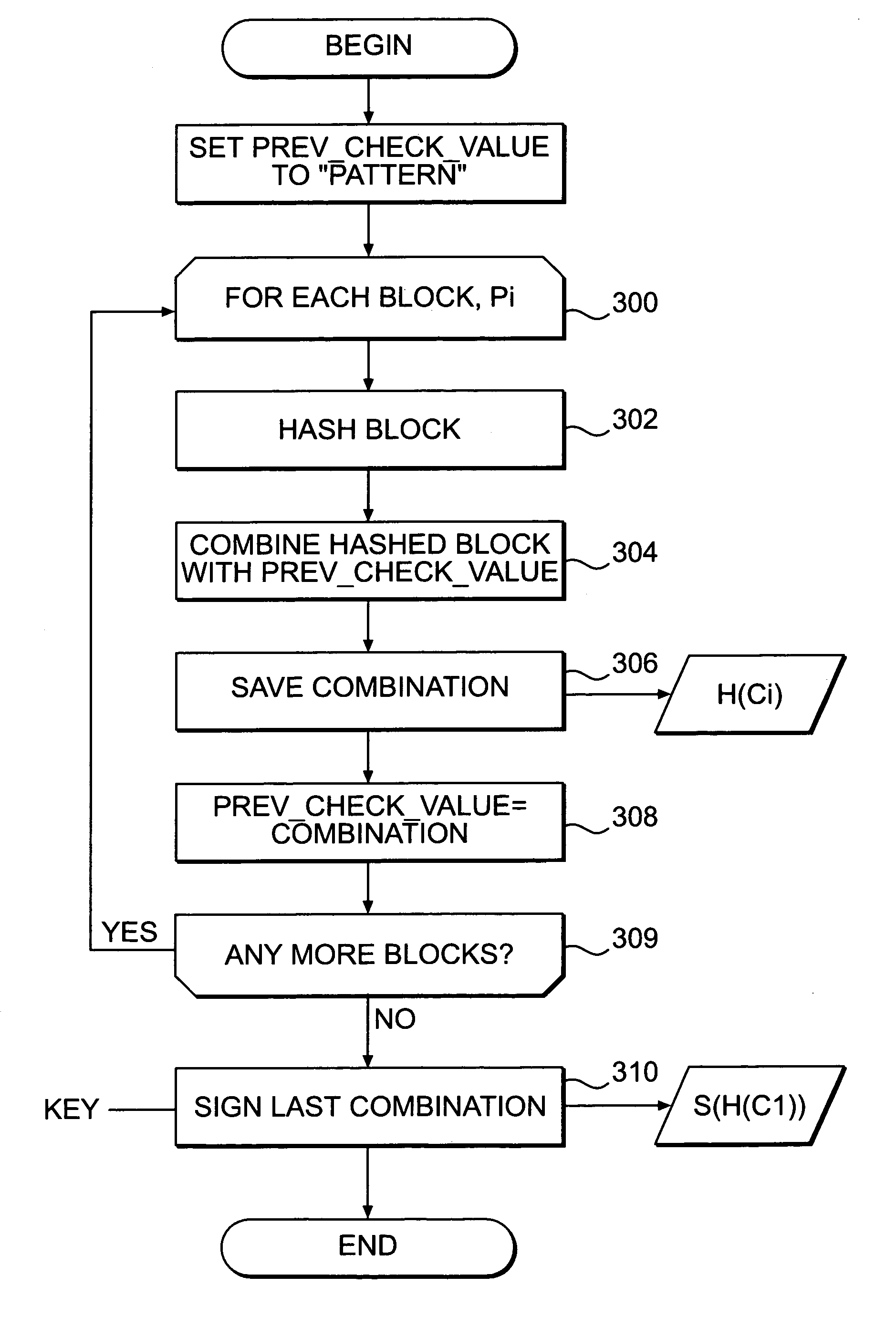 Systems and methods for authenticating and protecting the integrity of data streams and other data